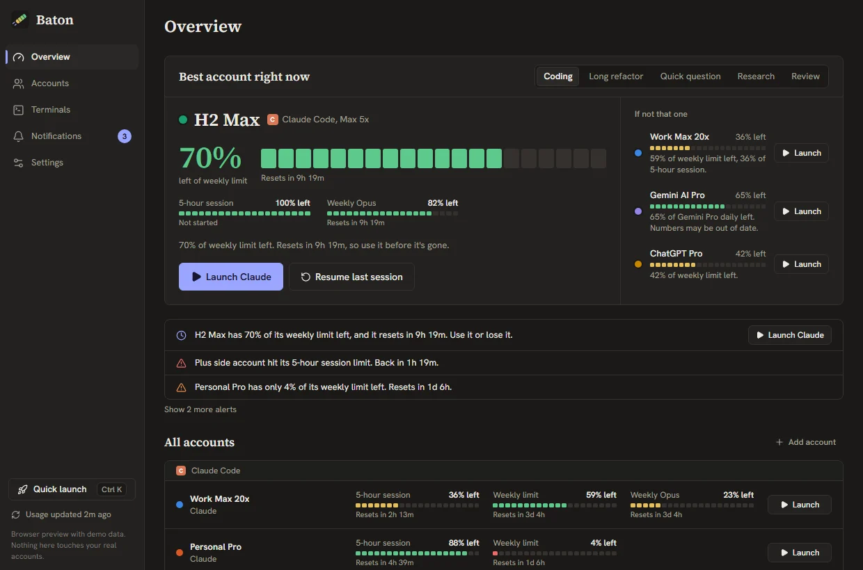 The Overview screen: H2 Max is the best account right now with 70% of its weekly limit left, three other accounts are suggested below it, a use-it-or-lose-it alert, and every account listed with its segmented meters.